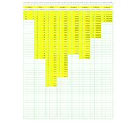 Prime Number Search: PNS009 (Numbers Primer than Prime)