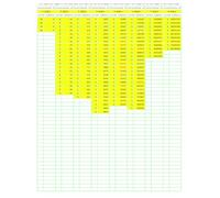 Prime Number Search: PNS010 (Numbers Primer than Prime)