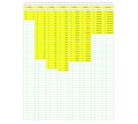 Prime Number Search: PNS015 (Numbers Primer than Prime)