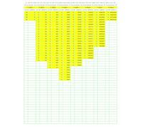 Prime Number Search: PNS016 (Numbers Primer than Prime)
