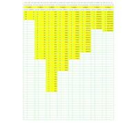 Prime Number Search: PNS018 (Numbers Primer than Prime)