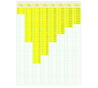 Prime Number Search: PNS034 (Numbers Primer than Prime)