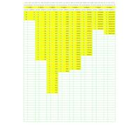 Prime Number Search: PNS041 (Numbers Primer than Prime)