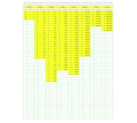 Prime Number Search: PNS049 (Numbers Primer than Prime)