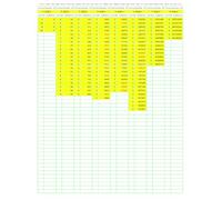 Prime Number Search: PNS050 (Numbers Primer than Prime)