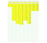 Prime Number Search: PNS054 (Numbers Primer than Prime)