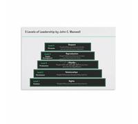 Principles of Effective Leadership Poster, Inspirational Office Quote Canvas Art, Wall Decor for Boss, Executive Gift(Unframed,16x24inch(40x60cm))