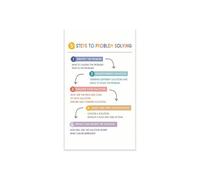 Problem Solving Steps Poster 5 Step Conflict Resolution Chart for Counselor Office Classroom Decor SEL Emotional Intelligence Coping Skills Mental Health Wall Art(Unframed,08x12inch(20x30cm))