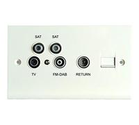 Proception Screened Return Telephone Double Wall Plate with SAT1-SAT2-TV-FM/DAB Port