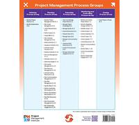 Process Groups Poster