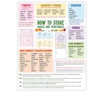 Produce Storage Guide Fridge Magnet, Food Storage Chart Fruit & Vegetable Seasonality Magnets Chart for Keeping Food Fresh