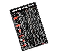 Professional BBQ Temperature Guide Board Meat Temperature Chart for Outdoor Cooking BBQ Cooking and Grilling Meat Grill Guide