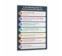 Professional Development Poster Writing Guide for Course Creators Canvas Wall-Art for EdTech Office Study Decor(Framed,12x18inch(30x45cm))