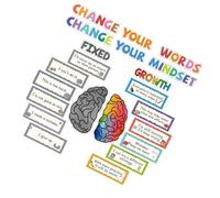 Professional Educational Motivational Posters Growth Mindset Poster for Living Room Preschool Classroom Wall Art Student Motivation Poster