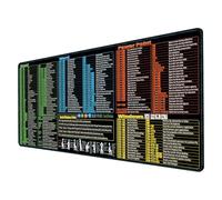 Professional Excel Shortcut Desk Mat - Extra Large 31.5" Non-Slip Office Pad, 128 Essential Key Guides for Productivity