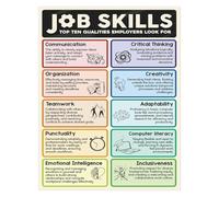 Professional Job Skills Poster Career Teaching Tools for Classroom Business Education Essential Workplace Skills Development Chart Teacher Resource Office Wall-Art(Framed,12x18inch(30x45cm))