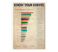 Professional Kitchen Knife Guide Poster | Retro Metal Tin Sign Charting Blade Types, Uses & Care | For Chef's Kitchen, Butcher Shop or Culinary School(Unframed,16x24inch(40x60cm))
