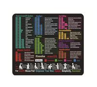 Professional Reference Pad Nonslip Base Travel Friendly Workstations Essential for Spreadsheet Efficiency Quick Access Commands Desk Mats