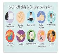Professional Skills Poster Customer Service Office Training
