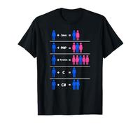 Programmer Coding C Python PHP Java Attracts Men And Women T-Shirt