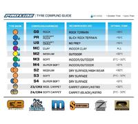 Pro-Line Badlands MX M2 1/8 Buggy Pre-mounted Tyres Black Mach G-PRO9067-21