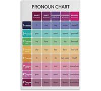 Pronoun Chart, English Language, Parts of Speech, Grammar Chart, Classroom Wall Ar Metal Tin Sign Wall Art for Living Room Bedroom Decor 8x12 inch