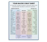 Protein Macro Tracking Poster Meal Prep Diet Guide Bodybuilding Nutrition Art for Home Workout Room(Unframed,08x12inch(20x30cm))