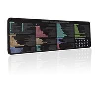 PS Shortcuts Adobe Photoshop Mouse Pad Keyboard Shortcuts Mouse Pad Quick Reference Shortcuts Large Size Keyboard Tips Gifts for Processing