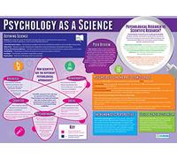 Psychology as a Science | Psychology Posters | Laminated Gloss Paper measuring 850mm x 594mm (A1) | Psychology Charts for the Classroom | Education Charts by Daydream Education