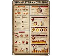 PUBDSKBLDE Bbq Master Knowledge Vintage Metal Tin Sign Poster Coffee Shop Bar Club School Wall Personalized Home Art Wall Decoration Plaque