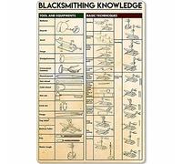 PUBDSKBLDE Blacksmith Metal Tin Sign Blacksmithing Knowledge Poster Guide Infographic Blacksmith Shop Plaque Club Home Kitchen Bar Cafe Wall Decoration 12x16 Inches
