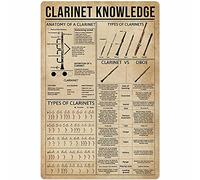 PUBDSKBLDE Clarinet Knowledge Metal Tin Sign Musical Instrument Anatomy Type Poster Classroom Club Home Bedroom Cafe Wall Decoration Plaque 8x12 Inches