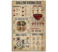 PUBDSKBLDE Grilling Knowledge Vintage Metal Tin Sign Grill Facts Metal Poster Coffee Shop Bar Club School Wall Personalized Home Art Wall Decoration Plaque