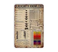 PUBDSKBLDE Metal Tin Signs, Blacksmith Knowledge Tin Sign Retro Iron Painting Outdoor Bathroom Posters for Garage Street Cafe Bar Farm Art Wall Decor Plaque 12x8 Inch
