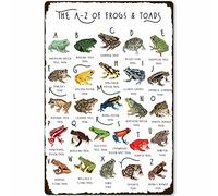 PUBDSKBLDE The Type of Frog Toad Metal Tin Sign The AZ of Frogs & Toads Knowledge Poster Infographic School Education Farm Home Kitchen Garage Home Wall Decoration Plaque 12x16 Inches
