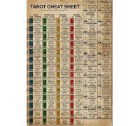 PUBDSKBLDE Vintage Nostalgic Metal Sign Tarot Cheat Sheet Art Printed Poster Decoration Tin Sign for Bar Cafe Club 12x16 Inches