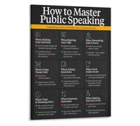 Public Speaking Success Poster 9 World Class Communicator Habits