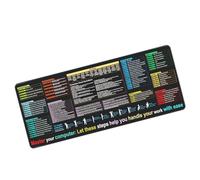 PUGEOAMN Word Cheats Sheet Desk Pad With NonSlip Surfaces And Smooth Computer Mats For Office And Gaming