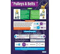 Pulleys & Belts | Design & Technology Posters | Laminated Gloss Paper measuring 850mm x 594mm (A1) | Design and Technology Classroom Posters | Education Charts by Daydream Education