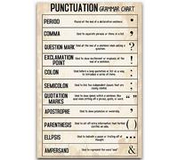 Punctuation Grammar Chart Metal Signs Vintage Classroom Wall Decor Writing Knowledge Retro Poster Wall Art Tin Sign for Home Room Office Wall Decor Plaque es 8"x12"