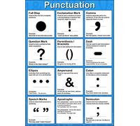 Punctuation Poster - English Teaching Learning Resource (A2 Size 42 x 59.4 cm)
