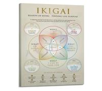 Purpose Finding Ikigai Poster