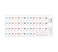 PVC Music Notation Labels Suitable For 88 61 54 Digital Pianos Learning Tool Quick Installation Beginner Essential Piano Keyboard Stickers