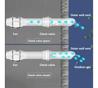 PVC Pipe Check Valve for Bathroom Kitchen Ventilation Systems, One-Way Air Duct Exhaust Valve, Plastic Backflow Preventer, White Compact Design for Efficient(180)