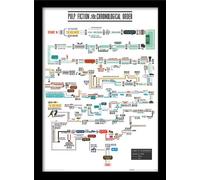 Pyramid International Pulp Fiction (Chronological Order 30x40 cm Framed Print, Multi-Colour, 30 x 40 cm