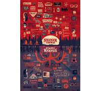 Pyramid International Stranger Things Poster, 61 x 91.5cm