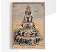 Pyramid of The Capitalist System | Vintage Propaganda Print, Cartoon Caricature Wall Art, Social Class Poster, Inequality Artwork Picture