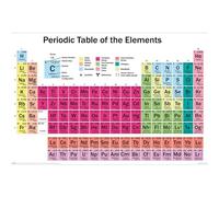Pyramid Periodic Table (Elements) Maxi Poster Merchandising Ufficiale