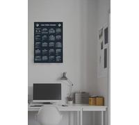 Python Programming Concepts Poster for Beginners