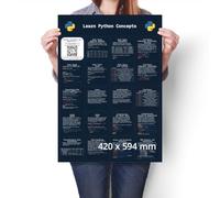 Python Programming Concepts Poster for Beginners, Dual Sided
